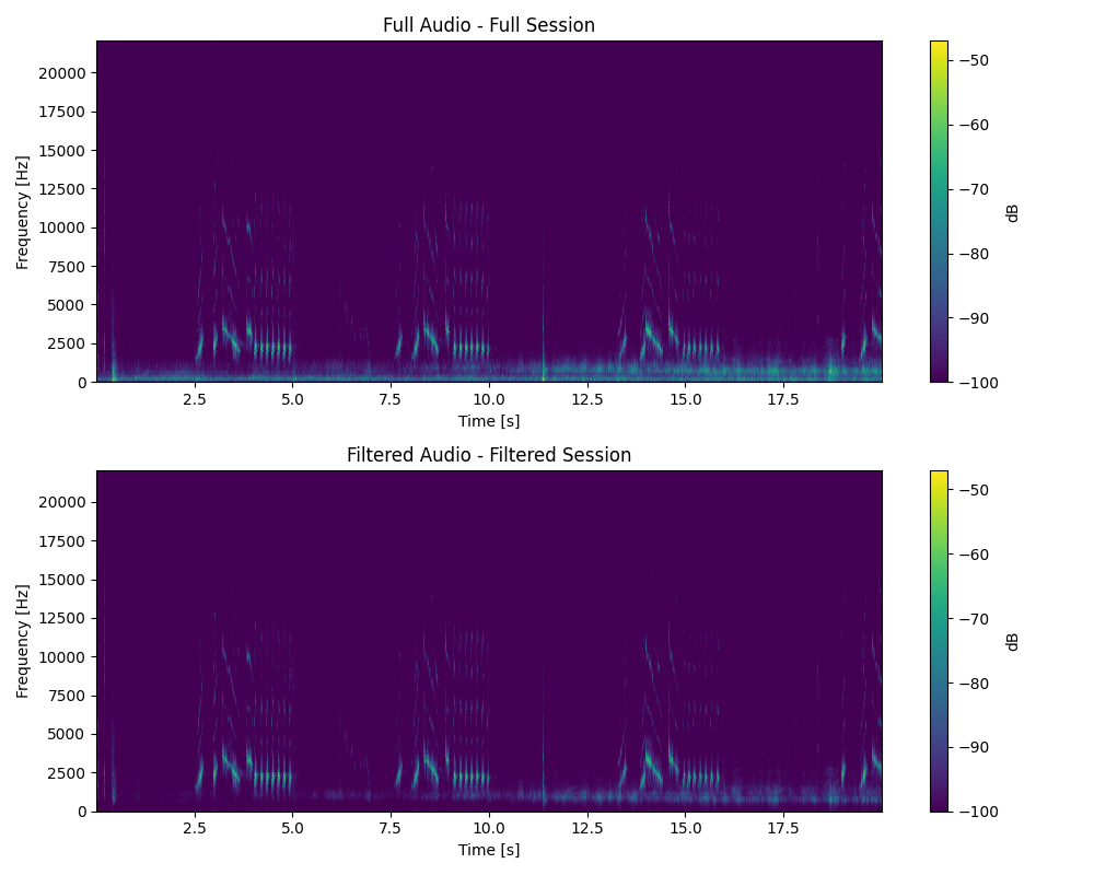 Spectrogram example